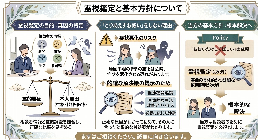 霊的諸処置前の霊視鑑定について解説グラフィックレコード