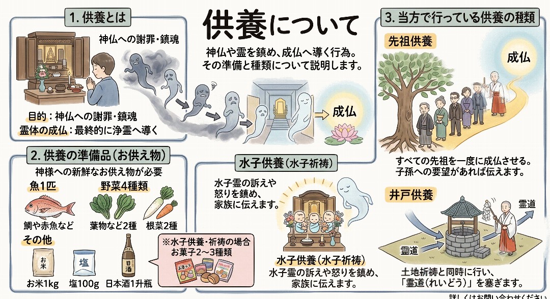 当方で行う様々な各種供養について解説グラフィックレコード