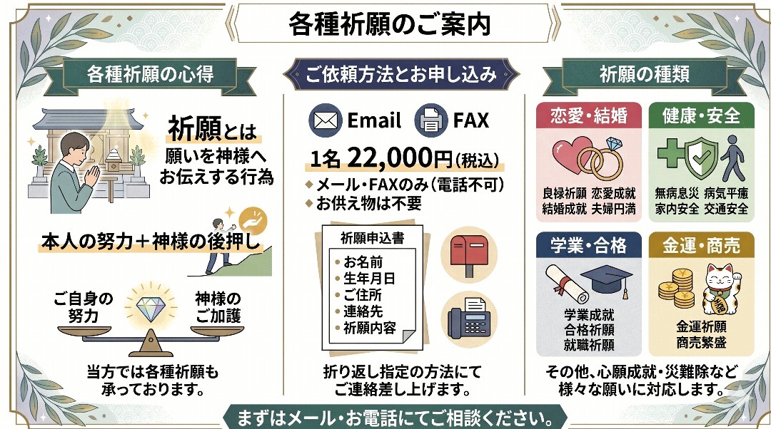 当方で行う様々な祈願について解説グラフィックレコード