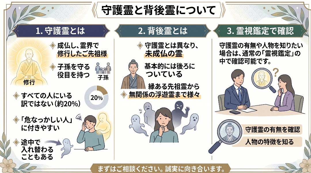 守護霊と背後霊についての解説グラフィックレコード