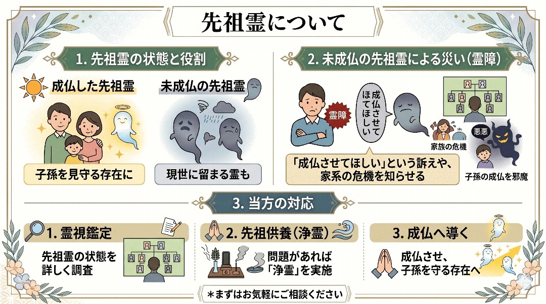 先祖霊についての解説グラフィックレコード