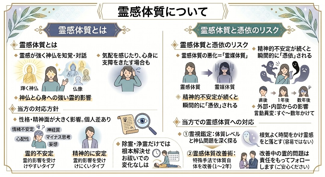 霊感体質の解説グラフィックレコード