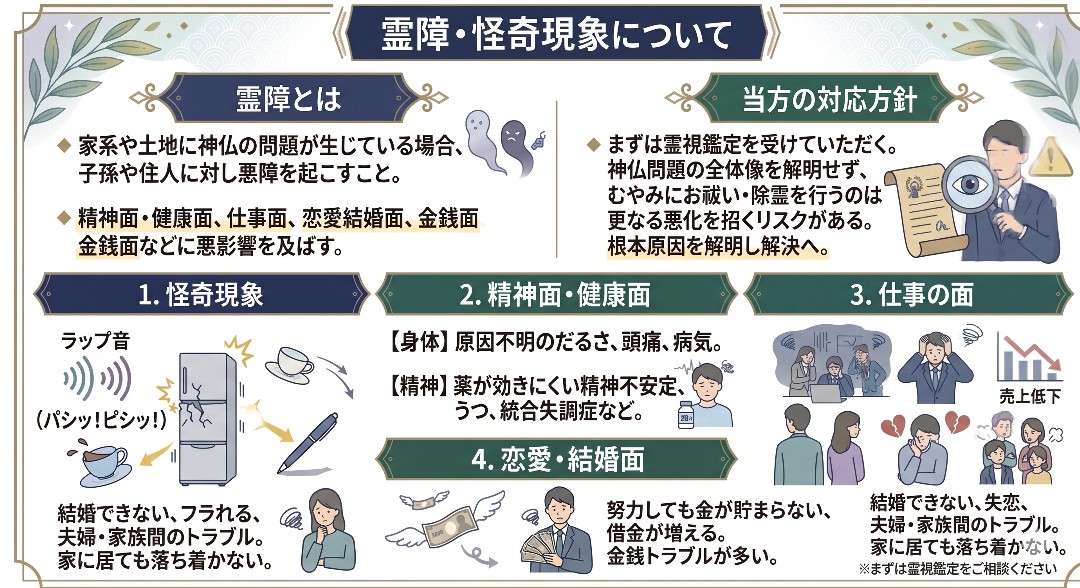 霊障・怪奇現象の解説グラフィックレコード